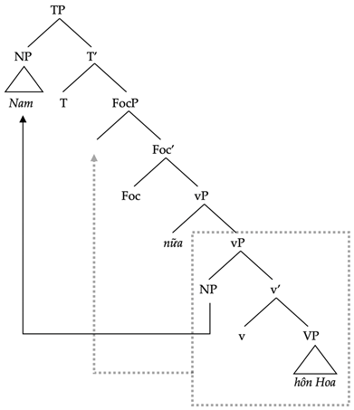 Languages 10 00018 i011