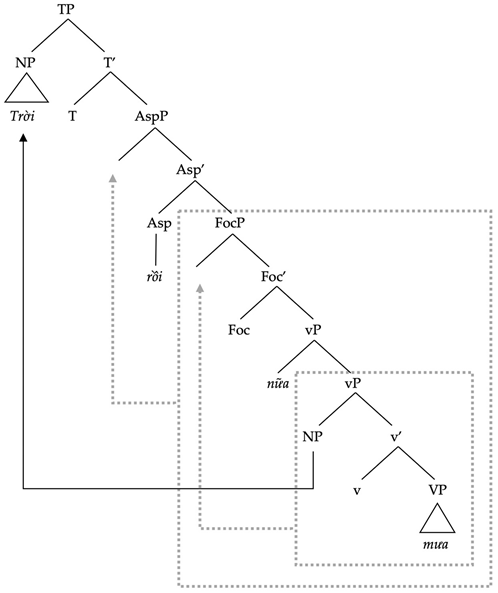 Languages 10 00018 i012