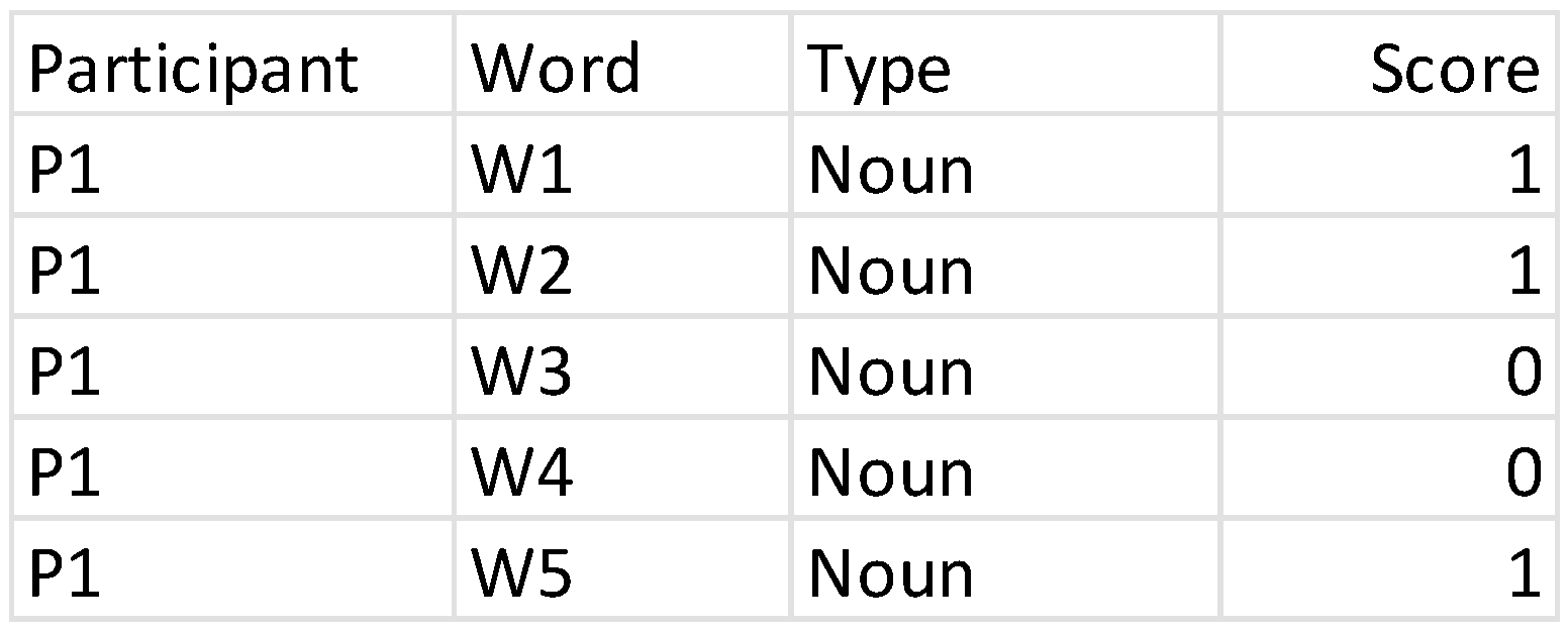 Languages 10 00020 g002 Languages 10 00020 g002