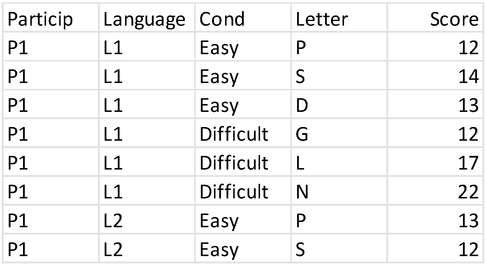 Languages 10 00020 g013 Languages 10 00020 g013