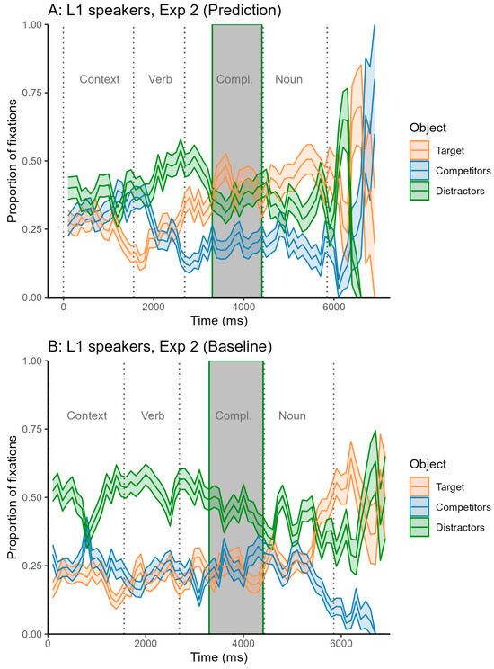 Languages 10 00025 g0a2