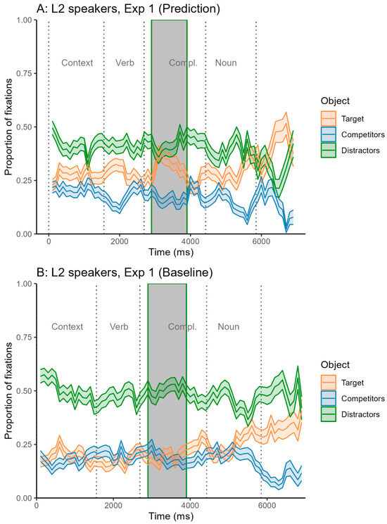 Languages 10 00025 g0a3