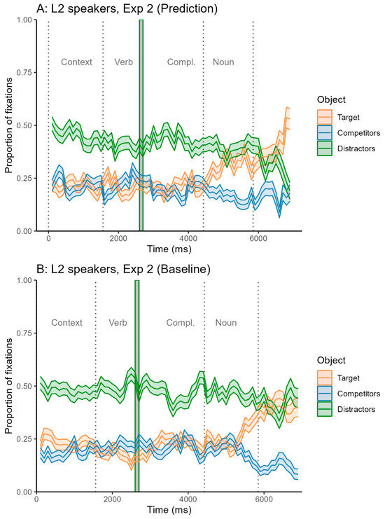 Languages 10 00025 g0a4