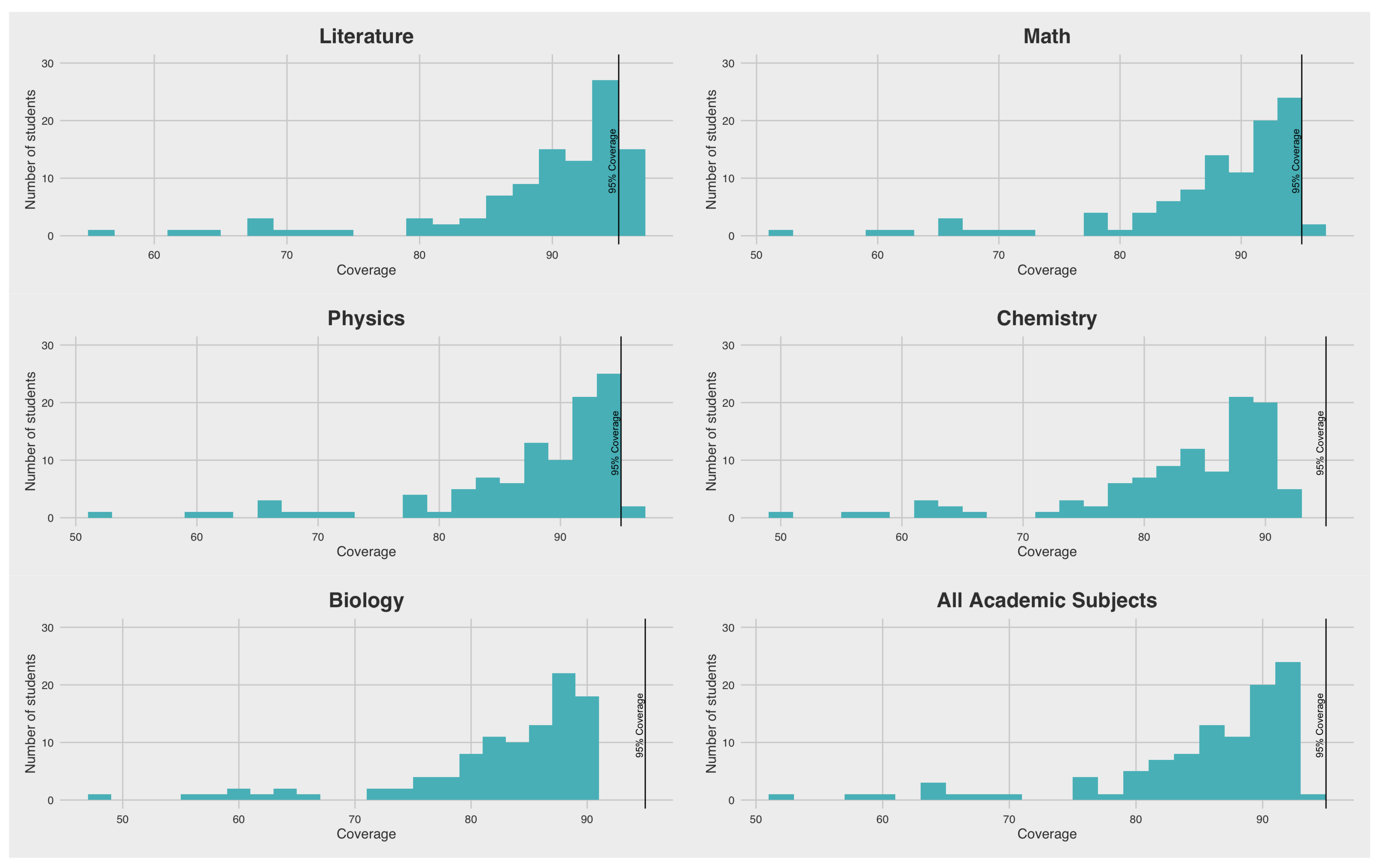 Languages 10 00030 g003
