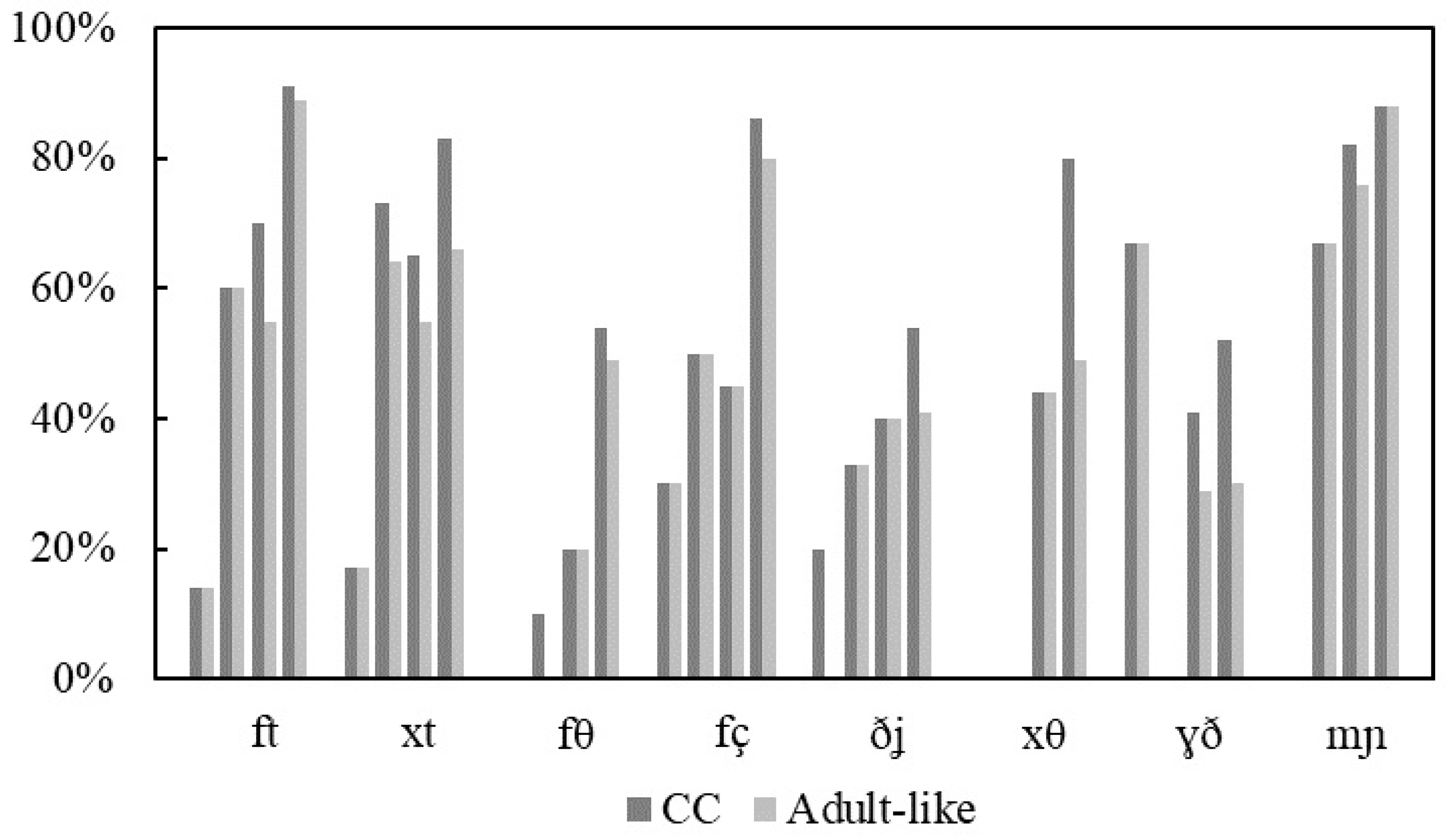 Languages 10 00031 g001 Languages 10 00031 g001