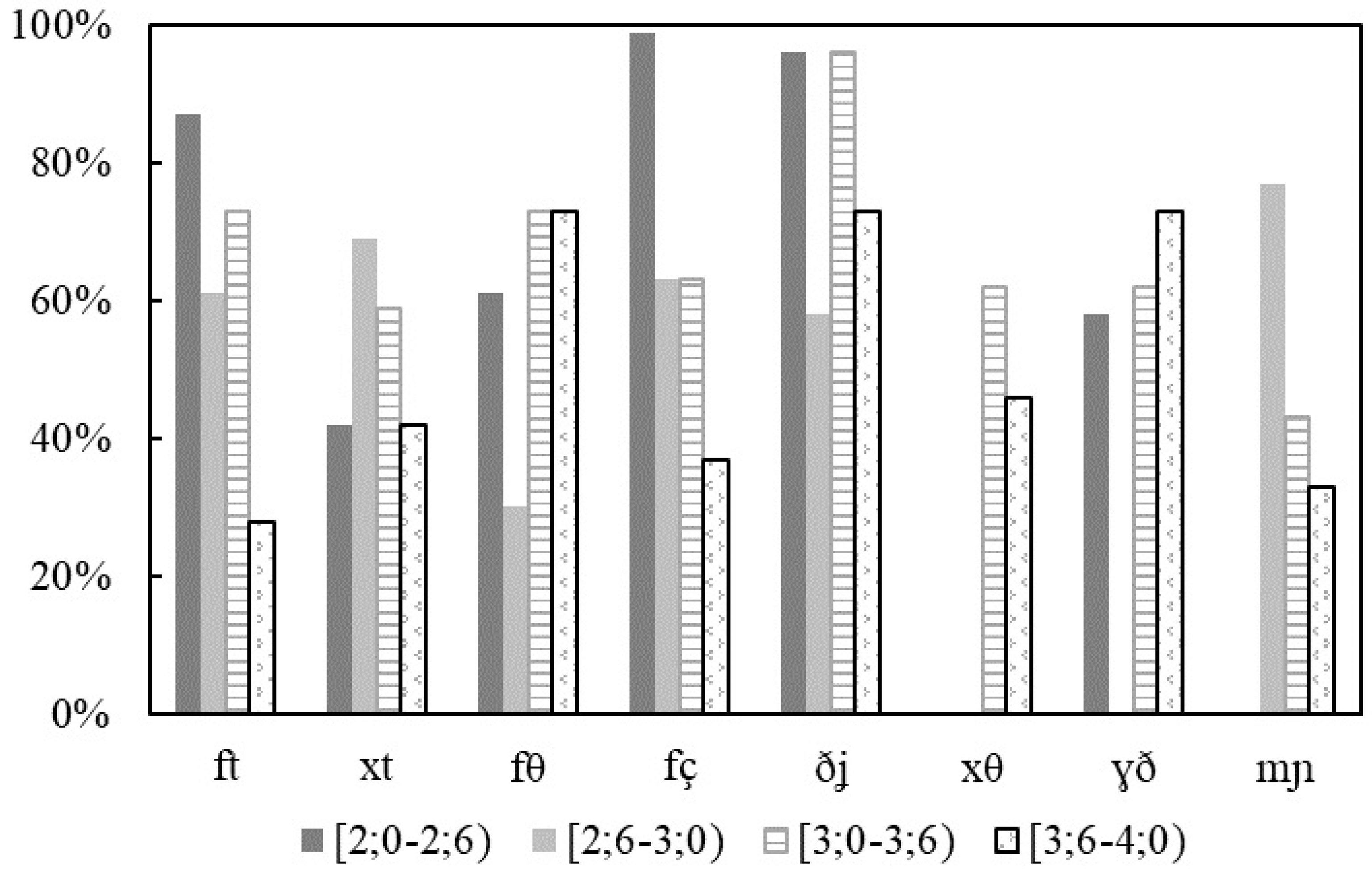 Languages 10 00031 g004 Languages 10 00031 g004