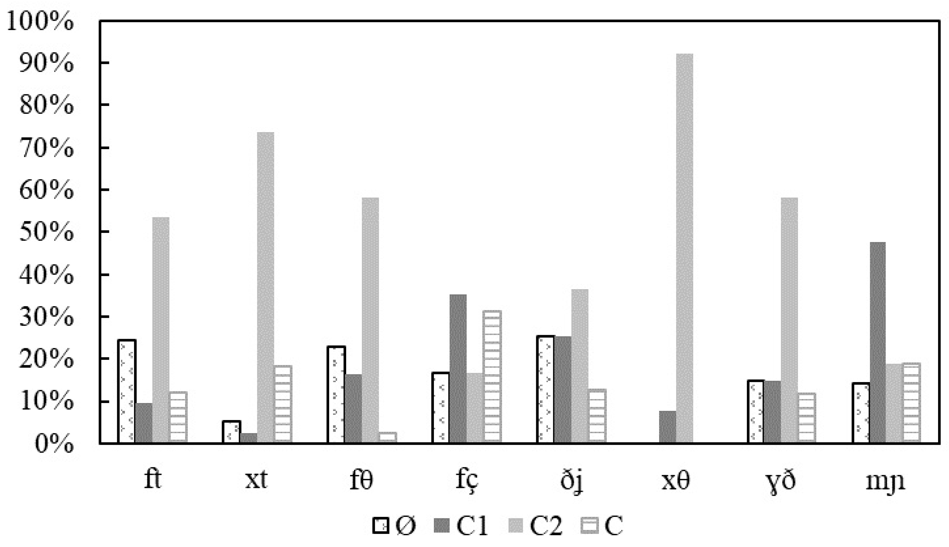 Languages 10 00031 g005 Languages 10 00031 g005