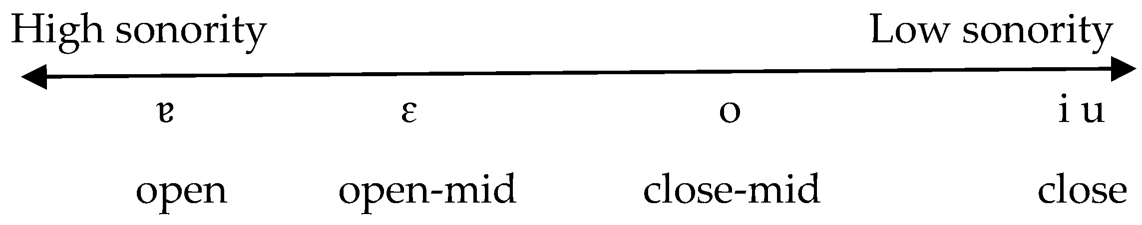 Languages 10 00031 g006 Languages 10 00031 g006