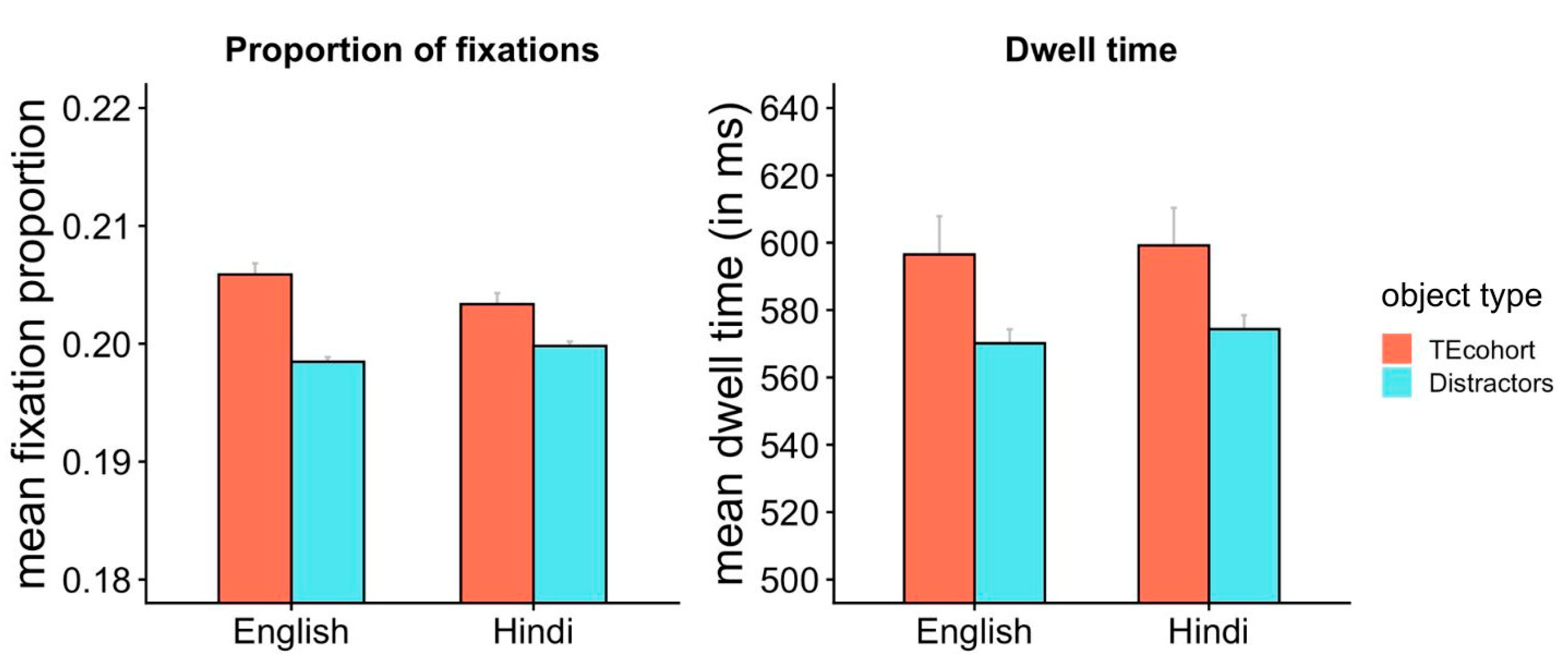 Languages 10 00032 g002 Languages 10 00032 g002