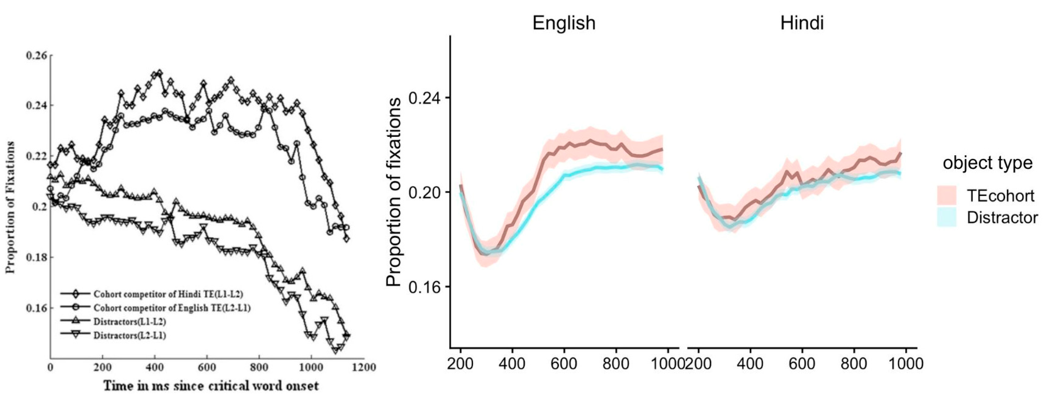 Languages 10 00032 g003 Languages 10 00032 g003
