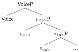 Languages 10 00035 i001