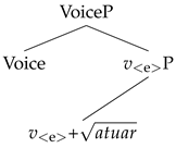 Languages 10 00035 i002