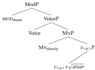 Languages 10 00035 i003