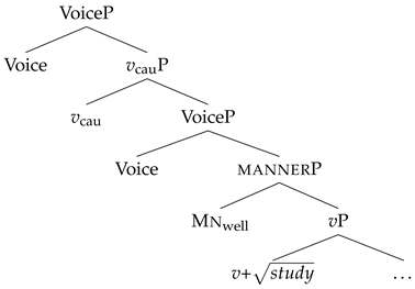 Languages 10 00035 i004