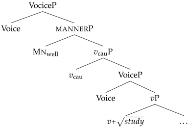 Languages 10 00035 i005