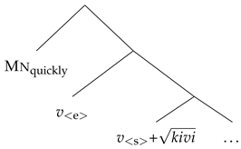 Languages 10 00035 i006