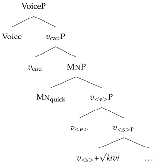 Languages 10 00035 i007