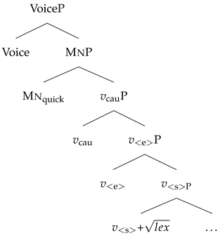 Languages 10 00035 i008