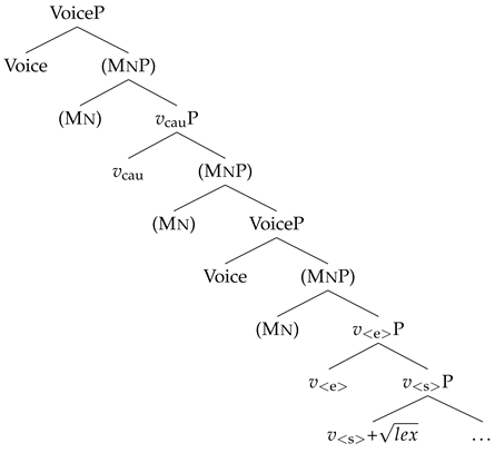 Languages 10 00035 i009