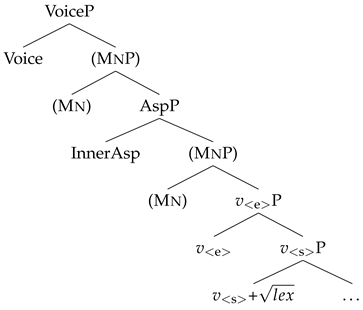 Languages 10 00035 i010