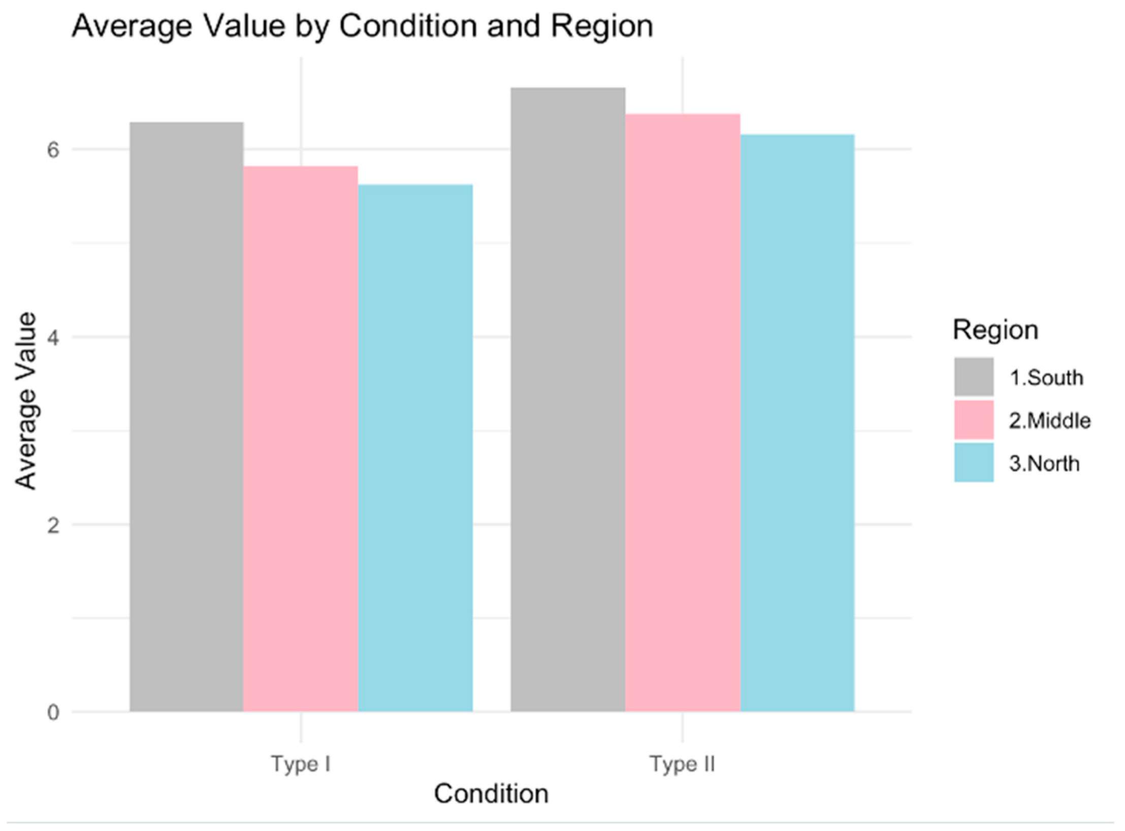 Languages 10 00044 g001