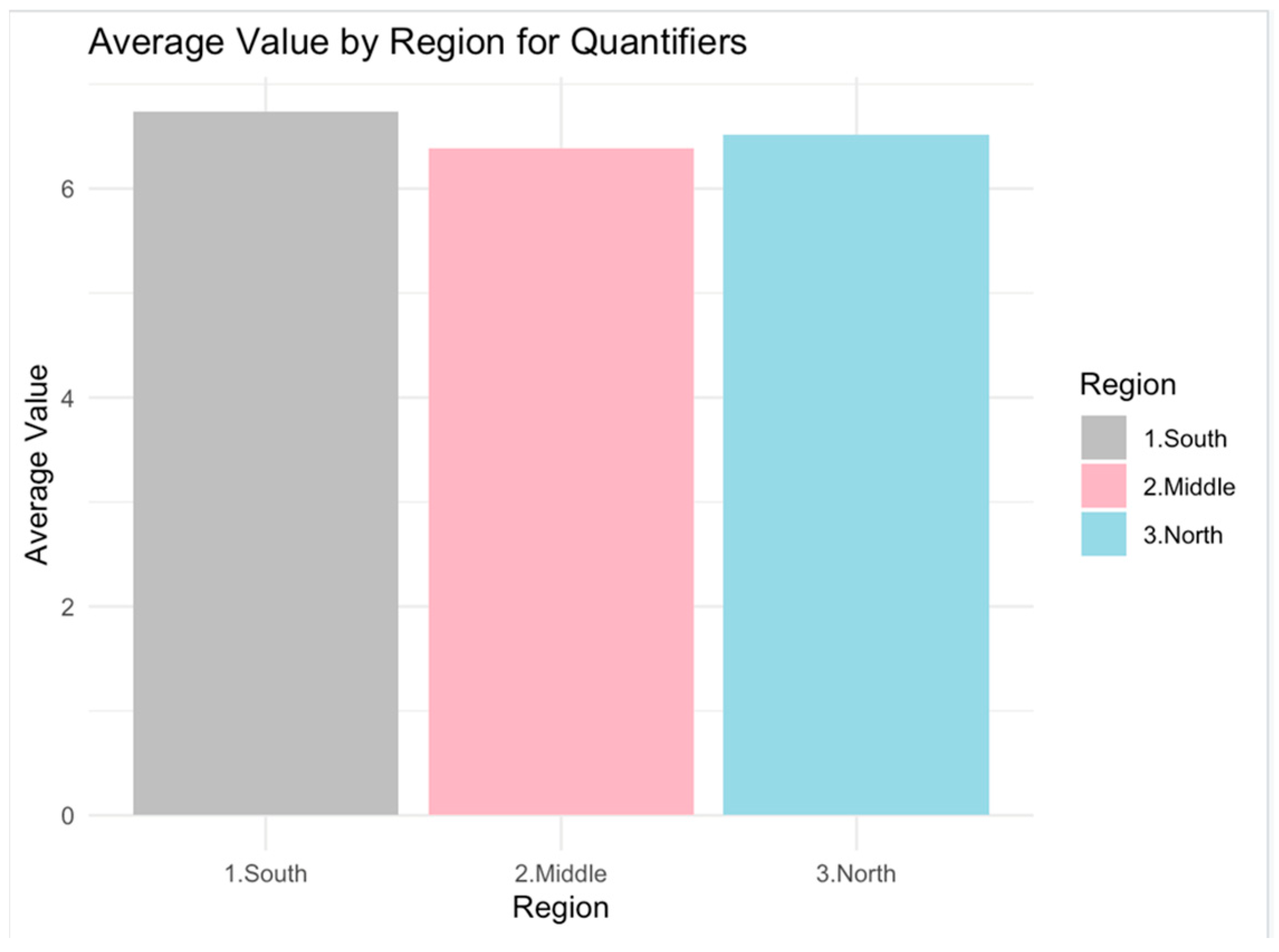 Languages 10 00044 g002