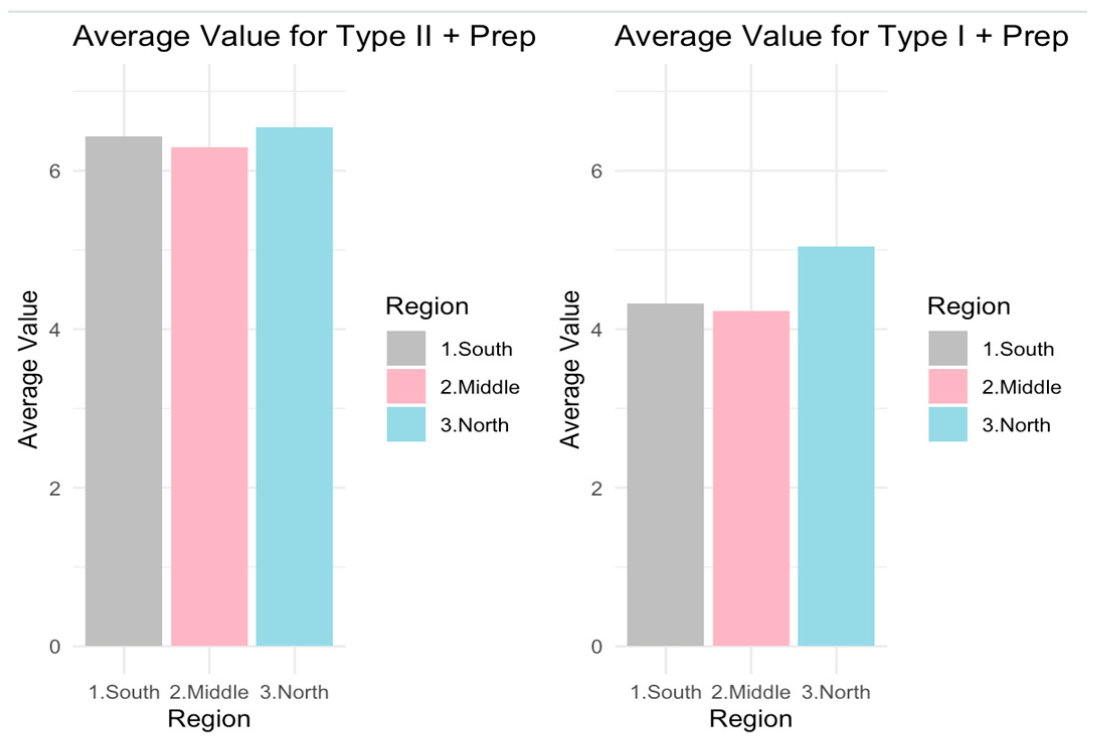 Languages 10 00044 g003