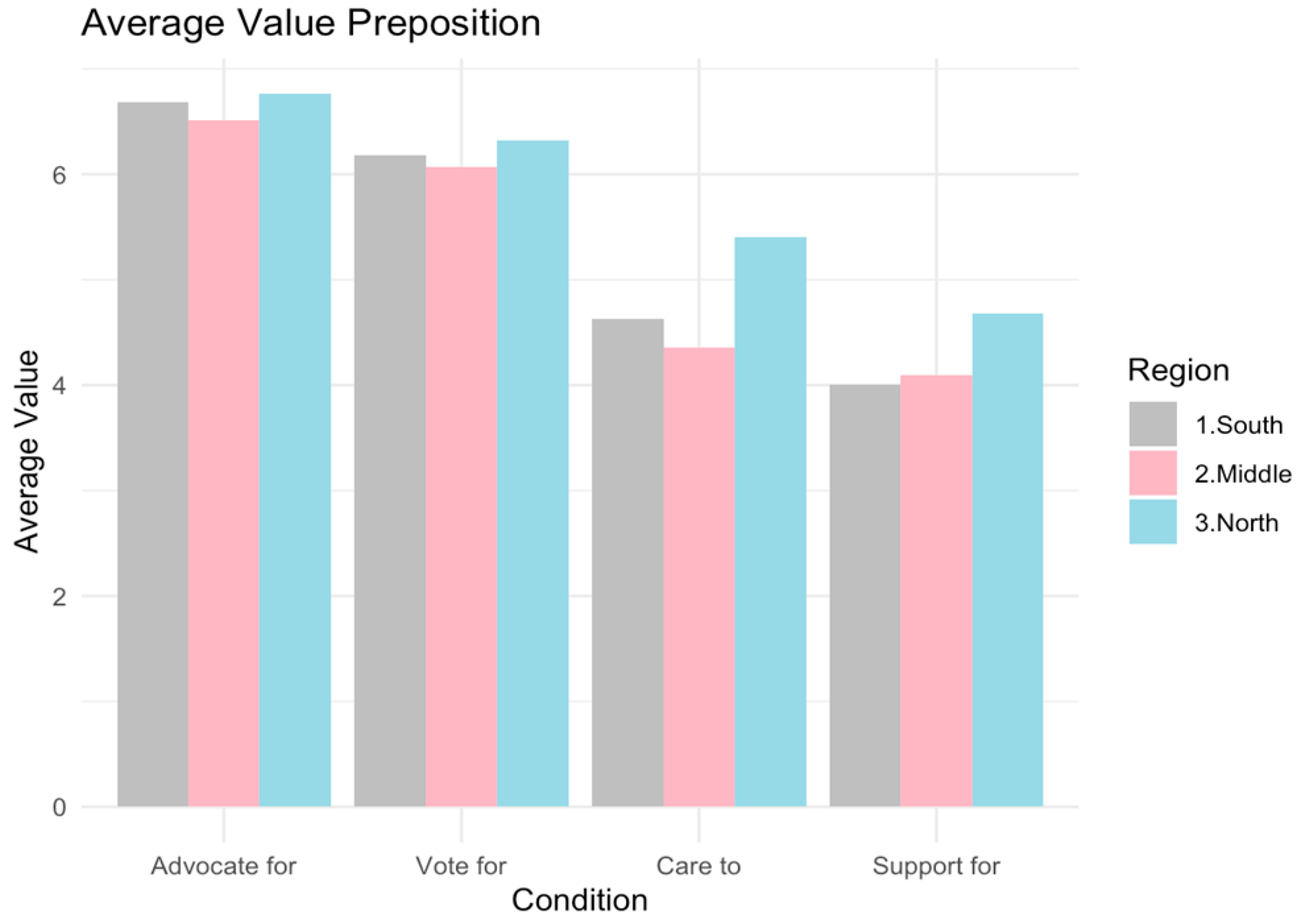Languages 10 00044 g004