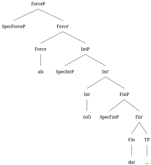 Languages 10 00047 i009