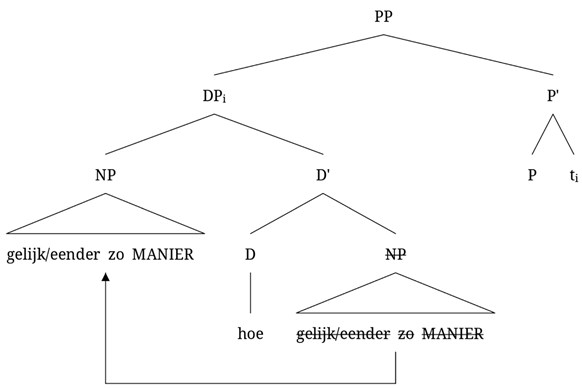 Languages 10 00047 i012