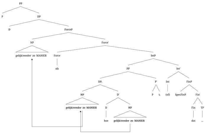 Languages 10 00047 i013