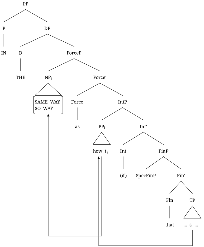 Languages 10 00047 i014