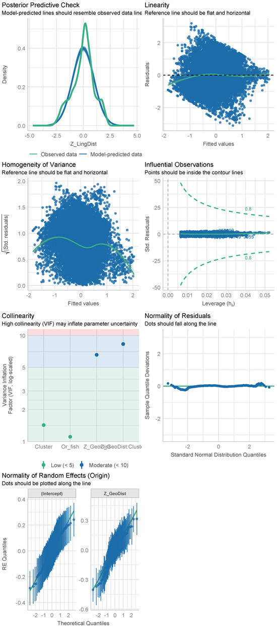 Languages 10 00049 g0a2