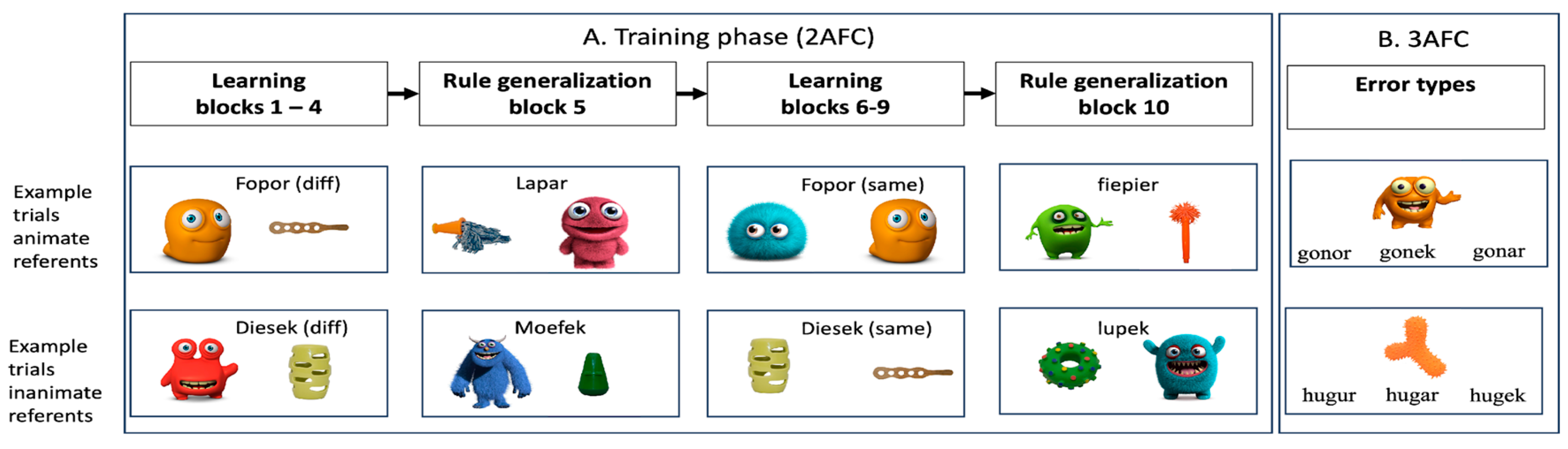 Languages 10 00052 g001