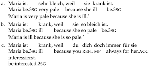 Languages 10 00057 i021