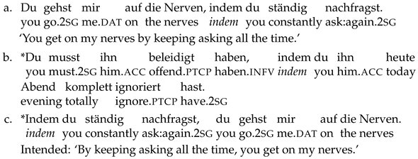 Languages 10 00057 i022