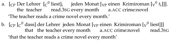 Languages 10 00057 i024