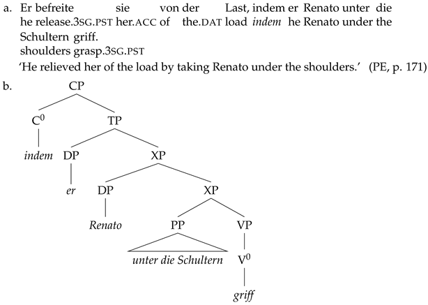 Languages 10 00057 i025