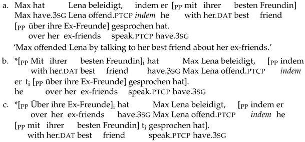 Languages 10 00057 i027