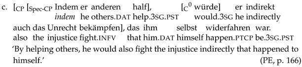 Languages 10 00057 i029