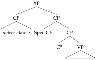 Languages 10 00057 i033