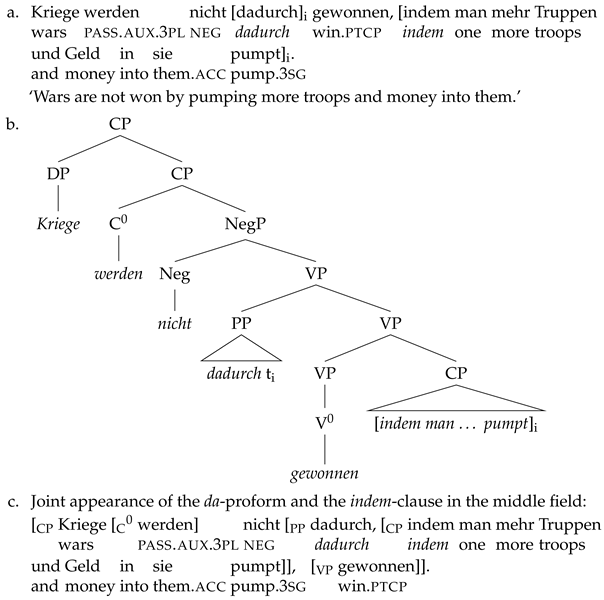 Languages 10 00057 i037