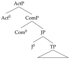 Languages 10 00057 i050