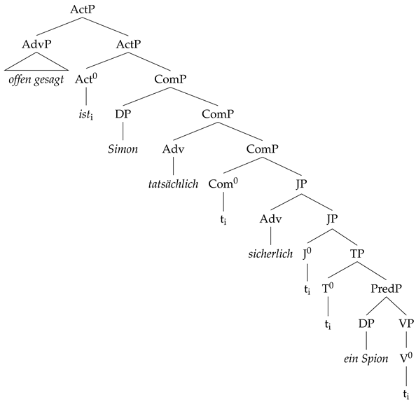 Languages 10 00057 i051