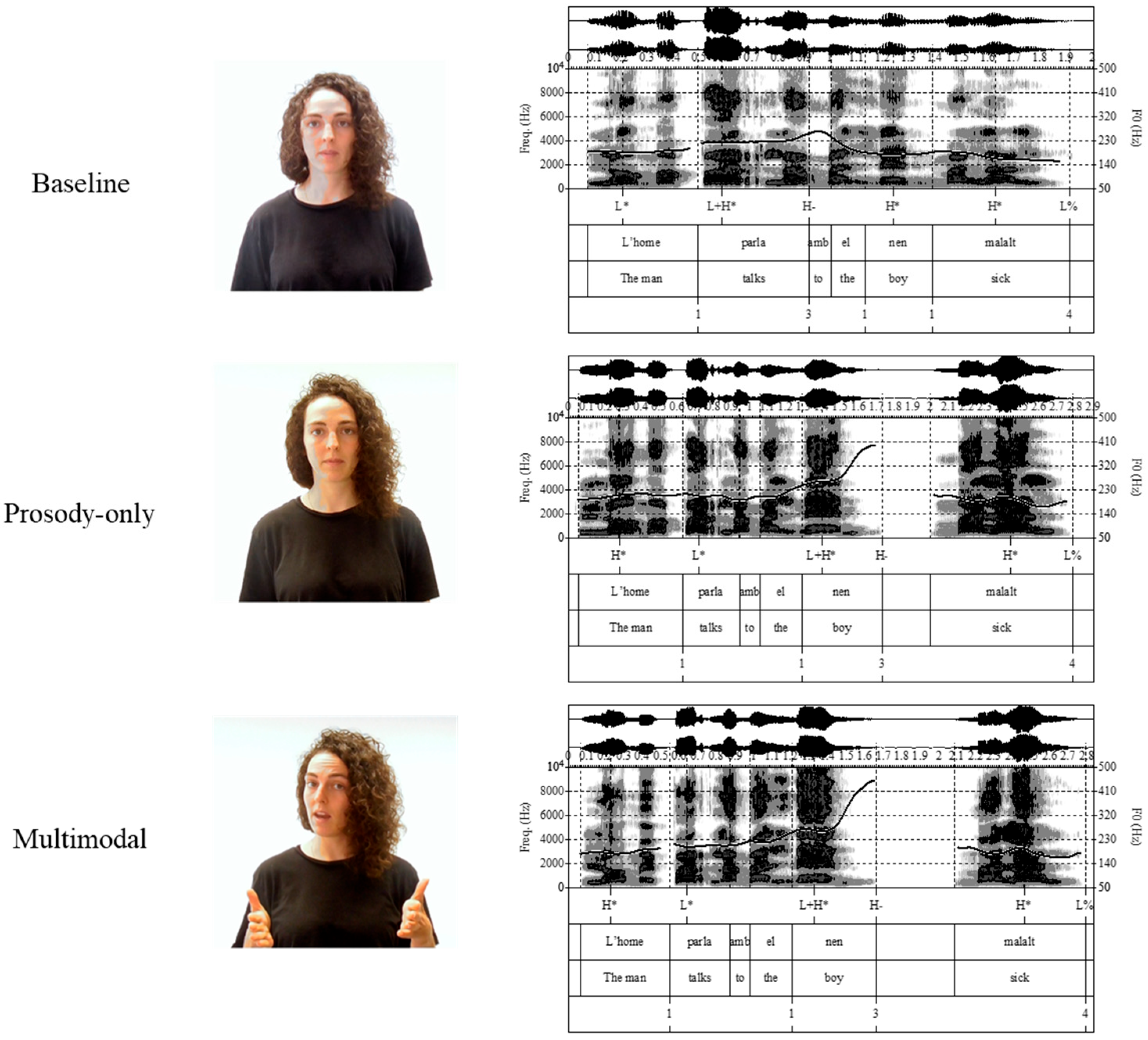Gesture Development How Children With and Without Developmental Language Disorder Use ...