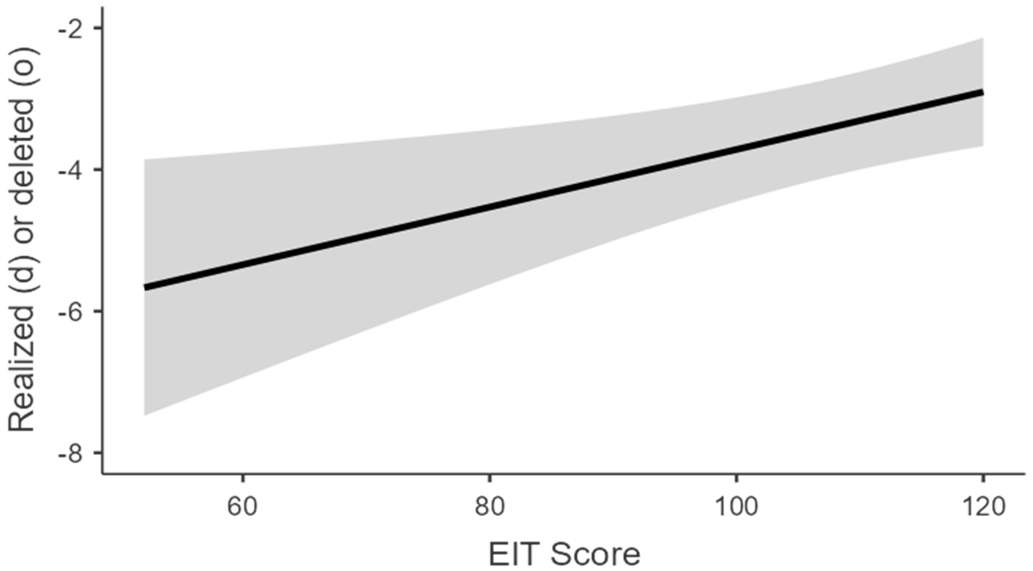 Languages 10 00065 g001