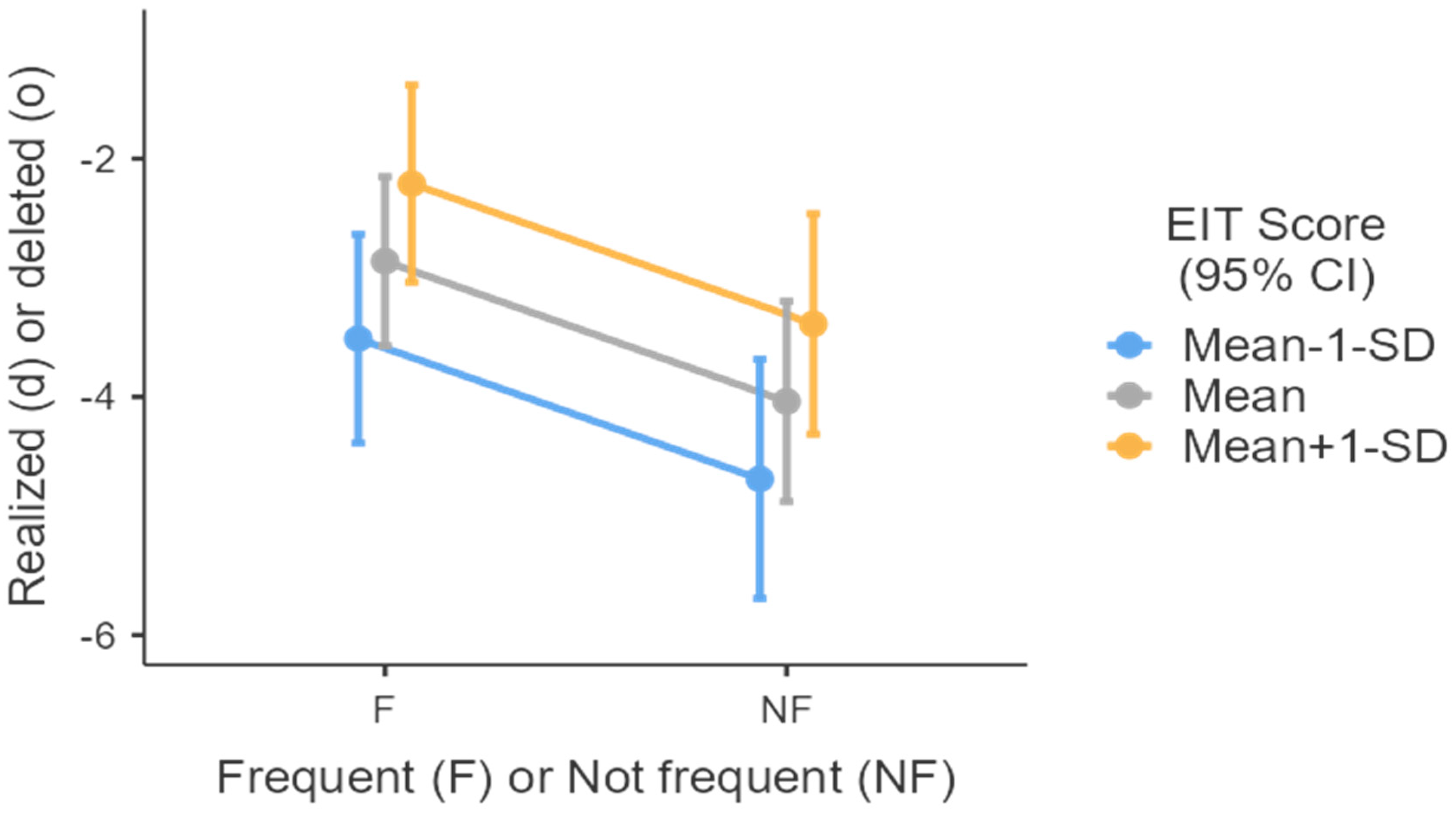 Languages 10 00065 g002