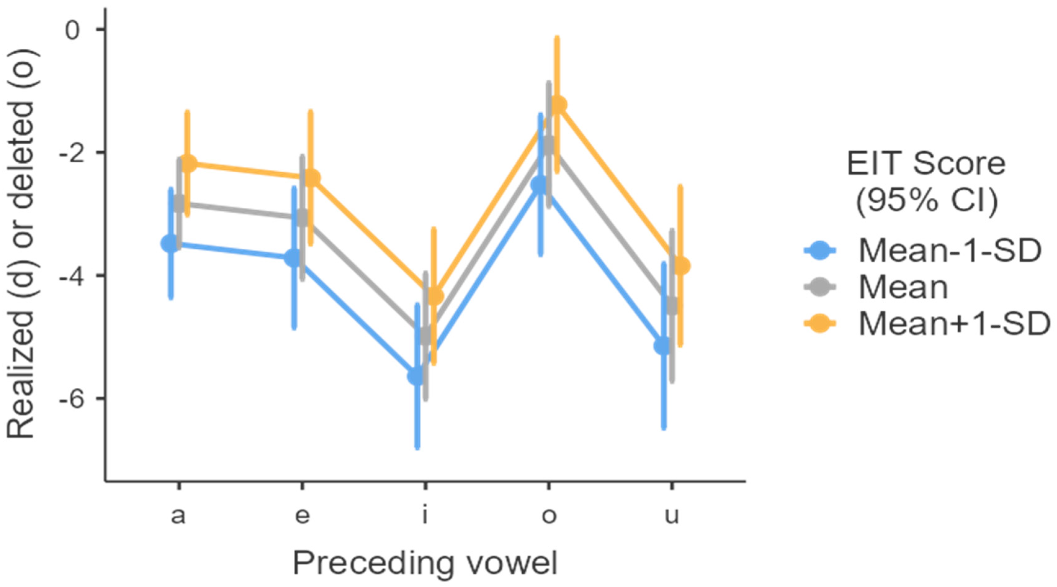 Languages 10 00065 g003