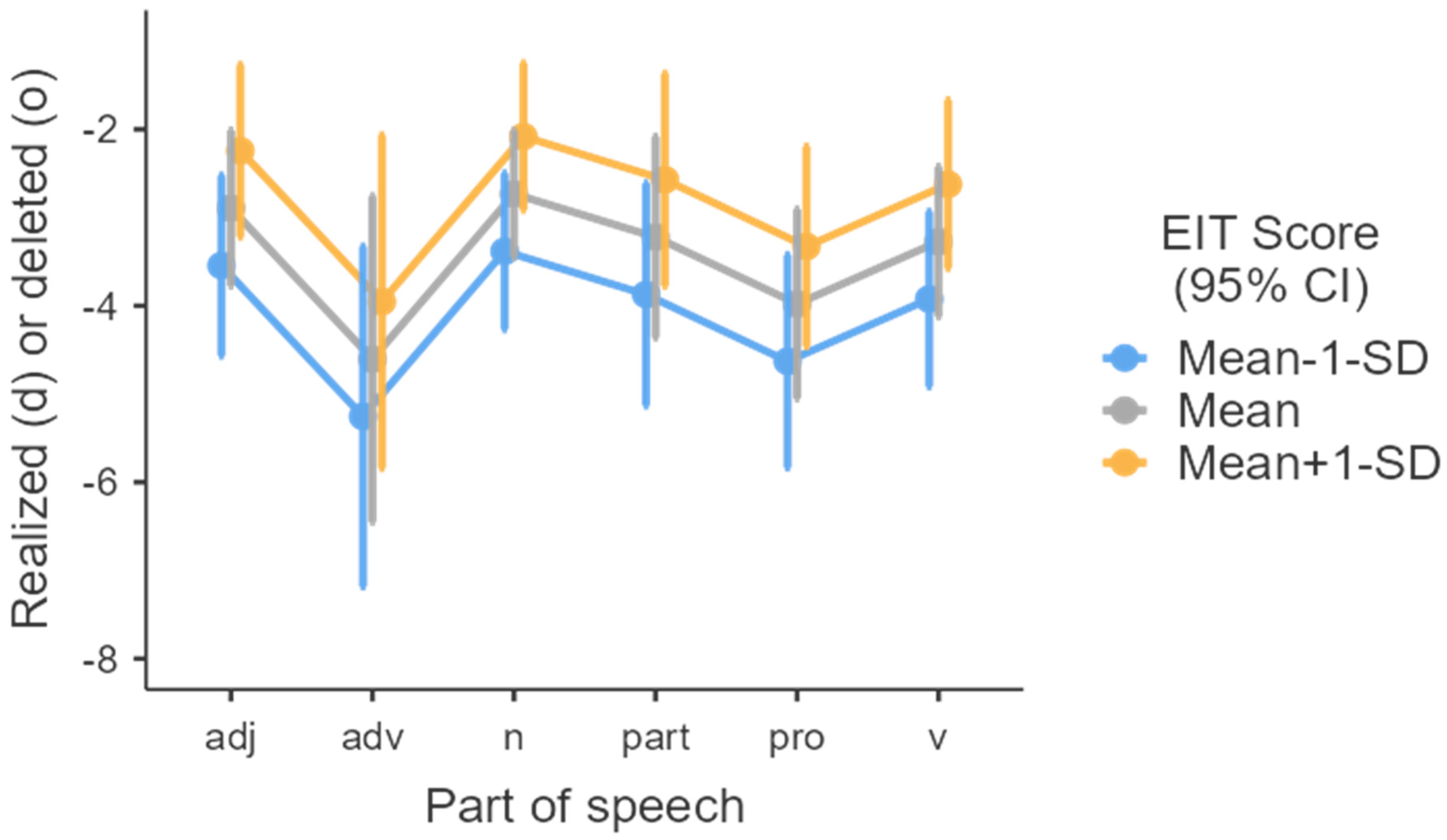 Languages 10 00065 g004