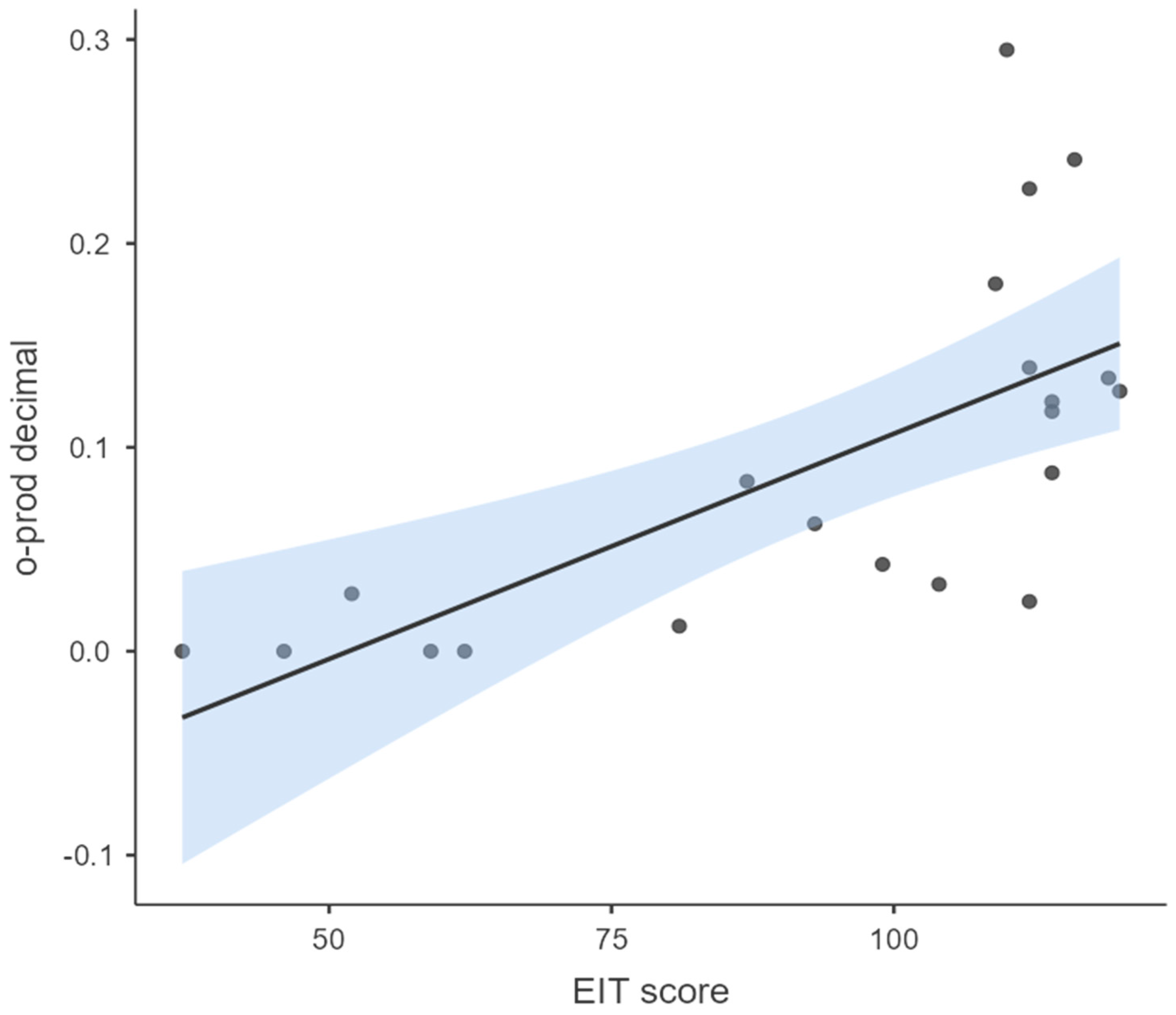 Languages 10 00065 g005